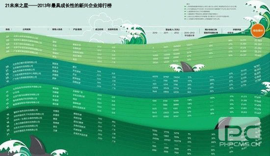 艱難選擇：未來之星如何應對“洛克菲勒困境”