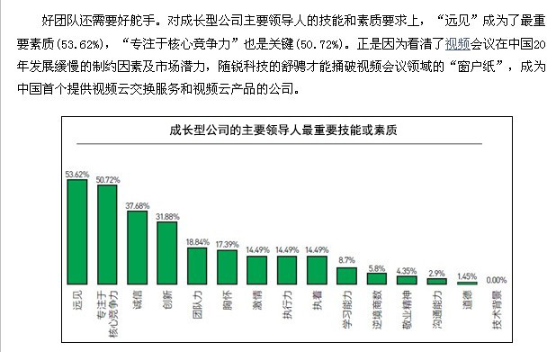 2013年未來之星100強企業