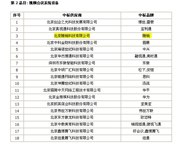 隨銳科技公司視頻會議產(chǎn)品中標(biāo)政府采購項目