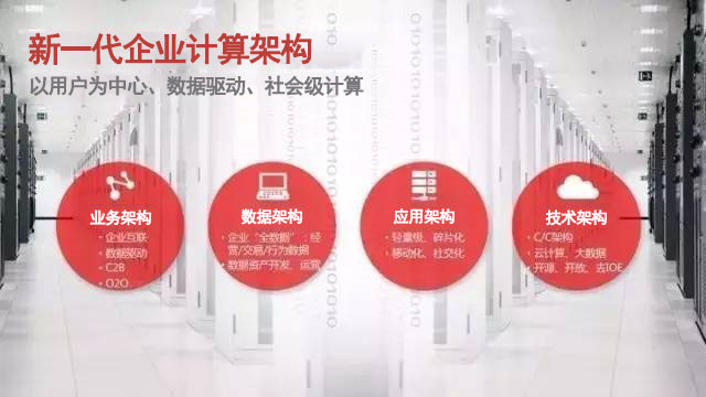 新一代企業(yè)計算架構(gòu)