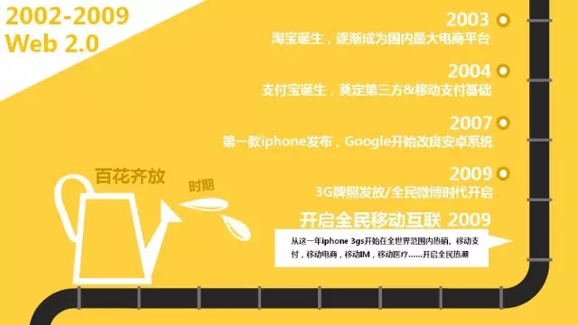 互聯(lián)網(wǎng)思維