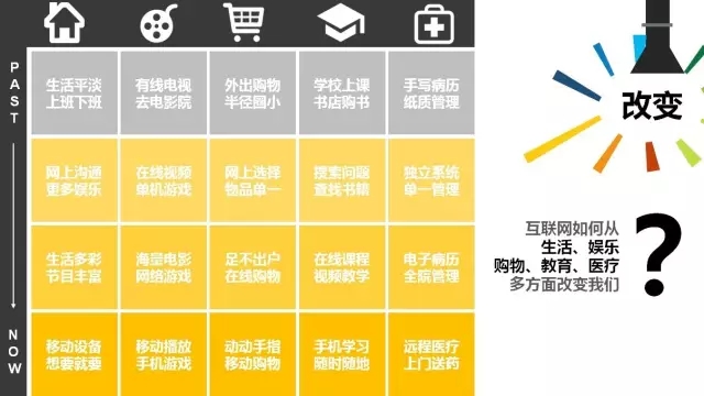 互聯(lián)網(wǎng)思維