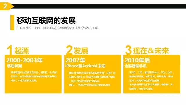 互聯(lián)網(wǎng)思維