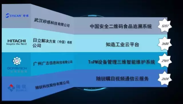 隨銳矚目視頻會議軟件