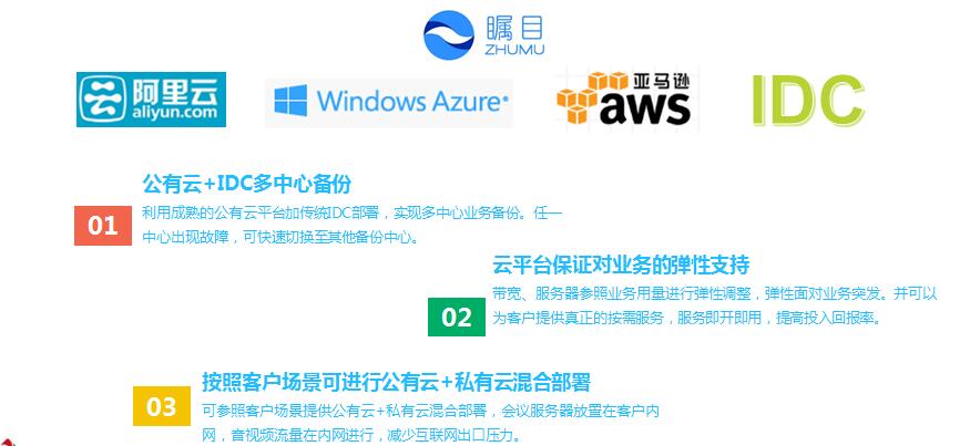 矚目多人視頻會議軟件