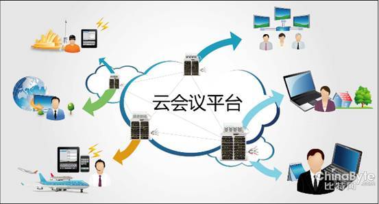 云視頻會議平臺