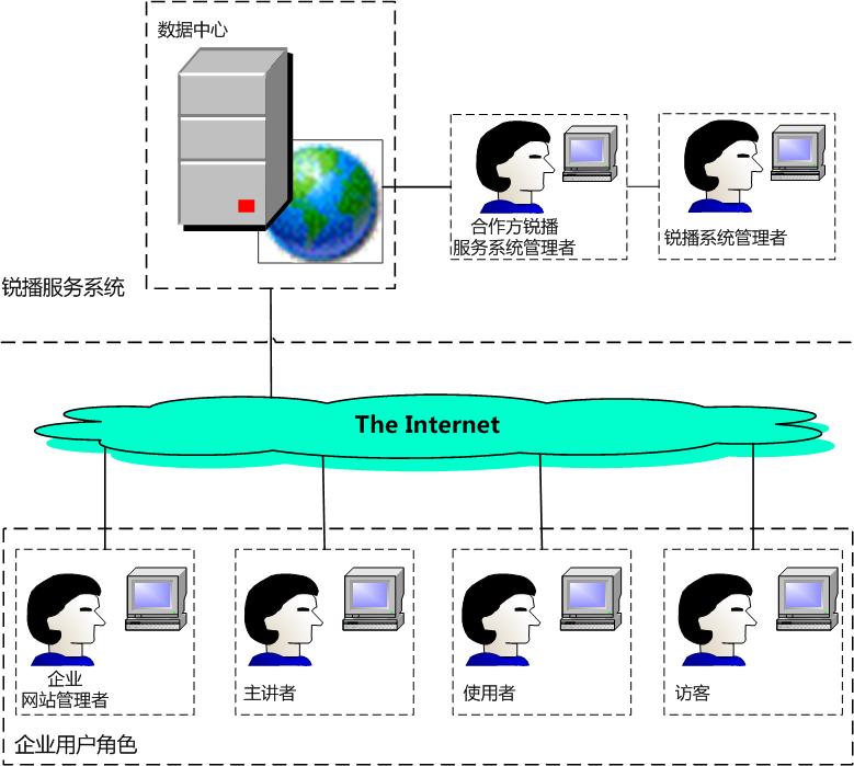 銳播后臺管理系統