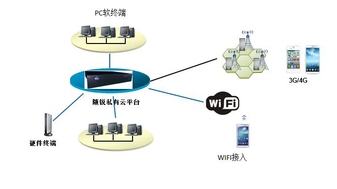 會見視頻會議系統(tǒng)網(wǎng)絡拓撲圖