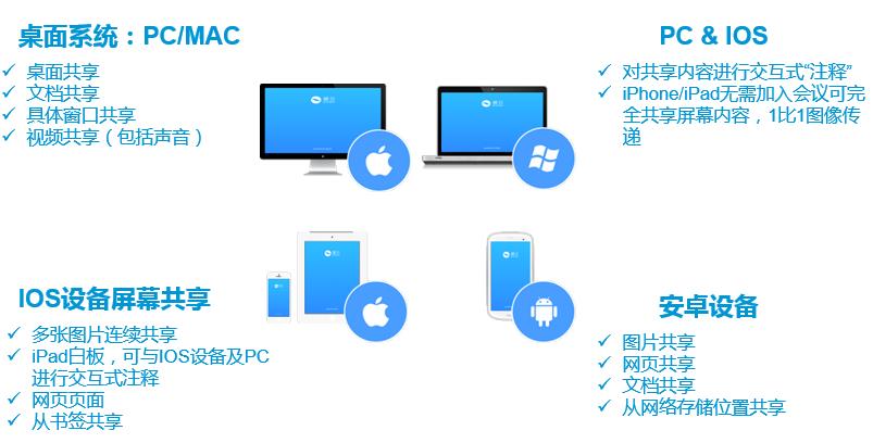 矚目視頻會議系統