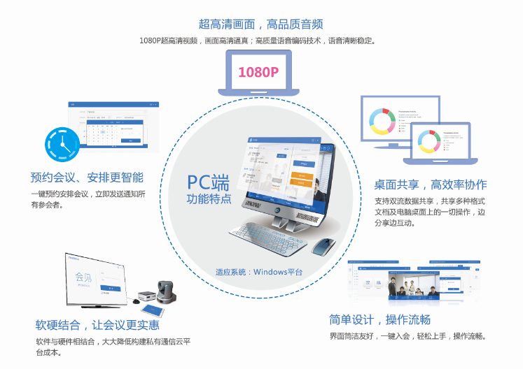 會見視頻會議客戶端功能