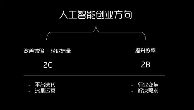 人工智能創業方向