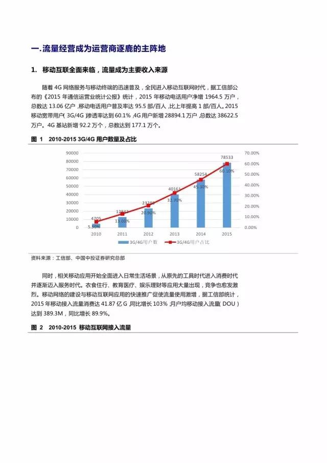 企業級流量經營報告