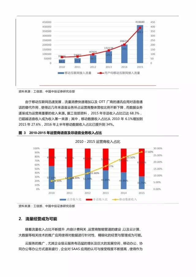 企業級流量經營報告
