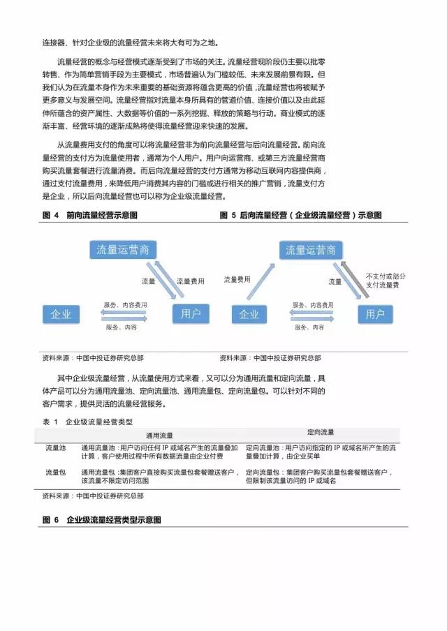 企業級流量經營報告