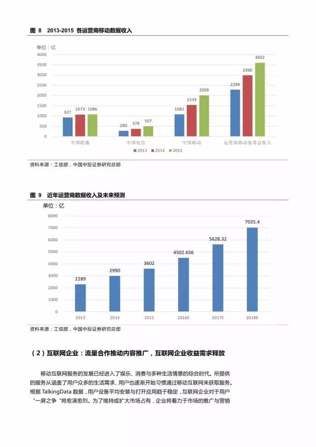 企業級流量經營報告