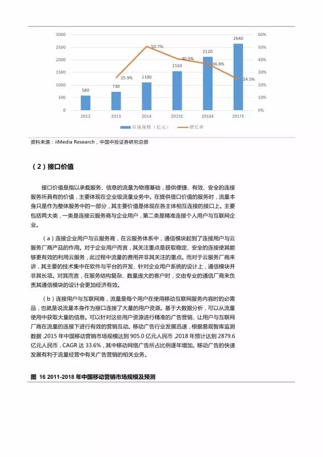 企業級流量經營報告