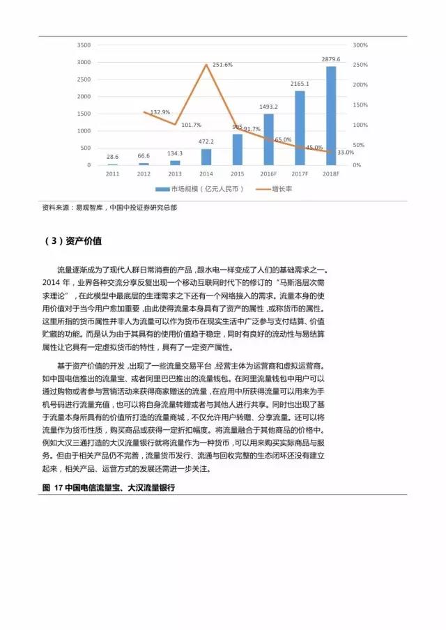 企業級流量經營報告