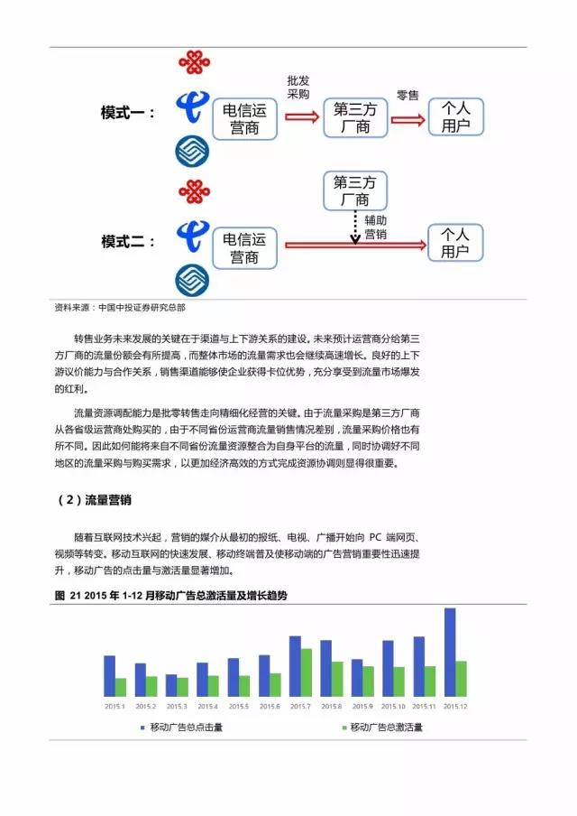 企業級流量經營報告
