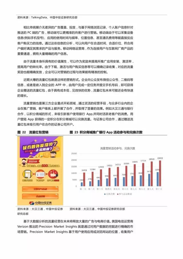 企業級流量經營報告