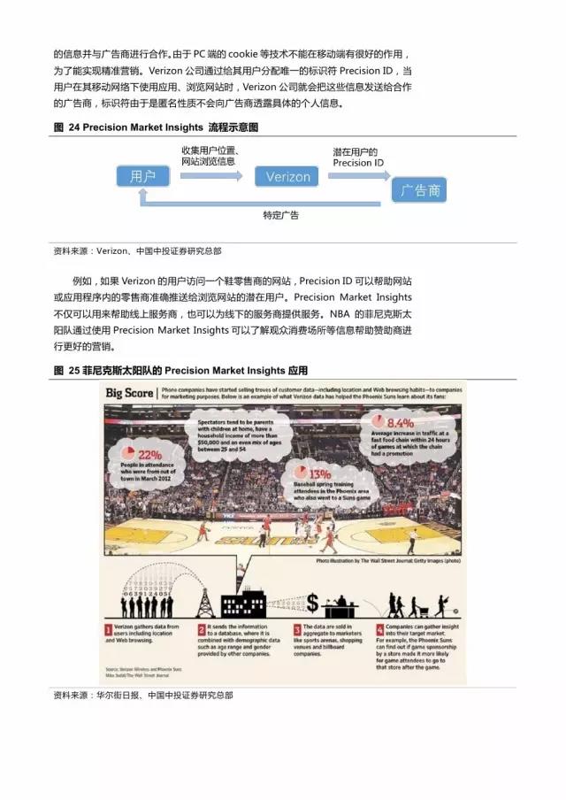 企業級流量經營報告