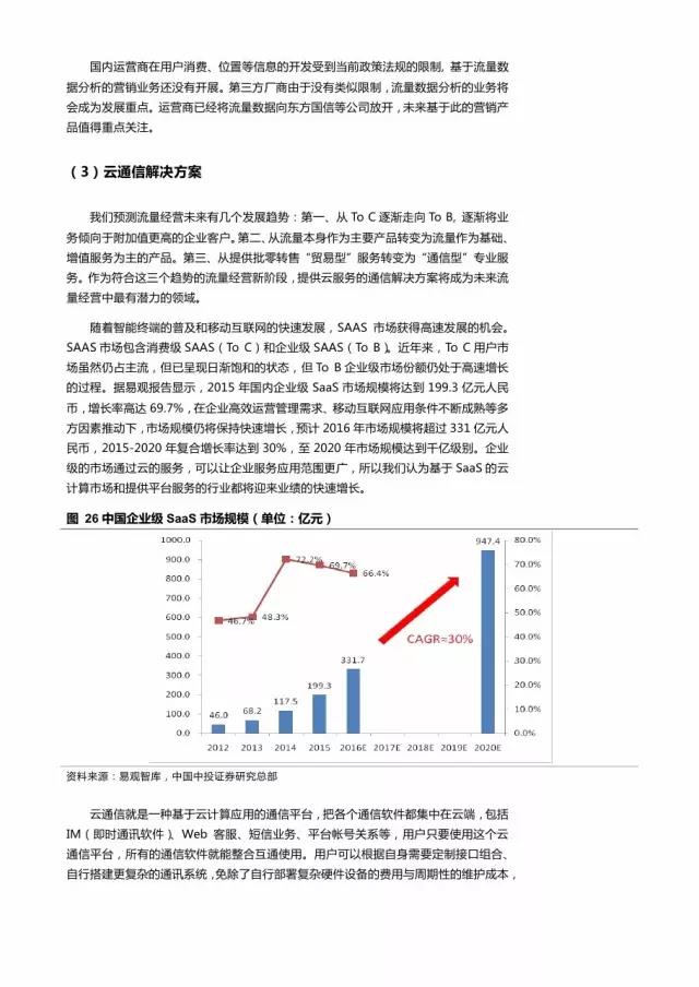 企業級流量經營報告