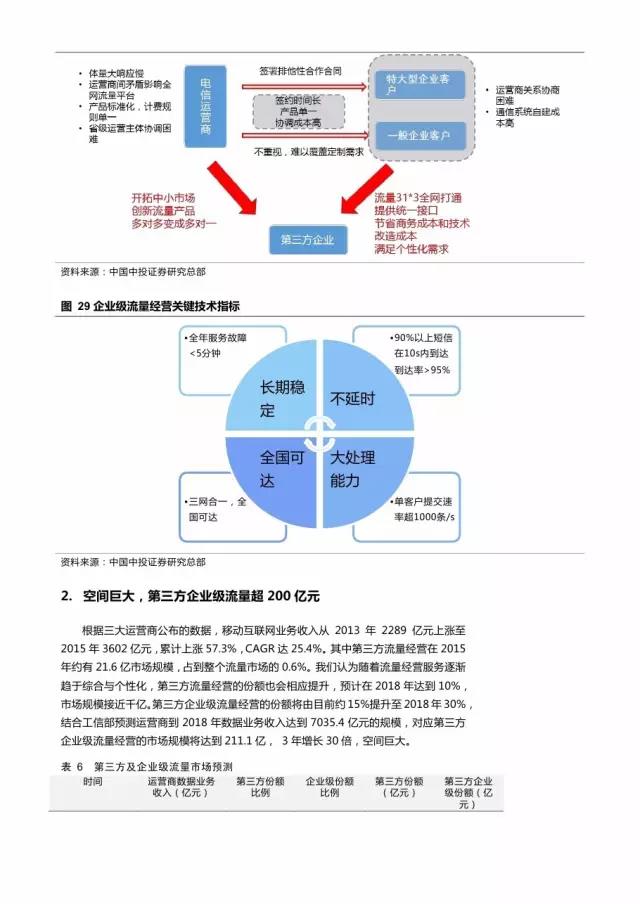 企業級流量經營報告