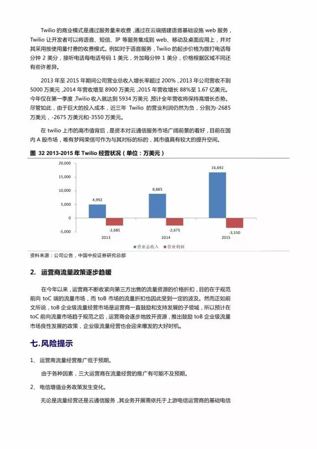 企業級流量經營報告