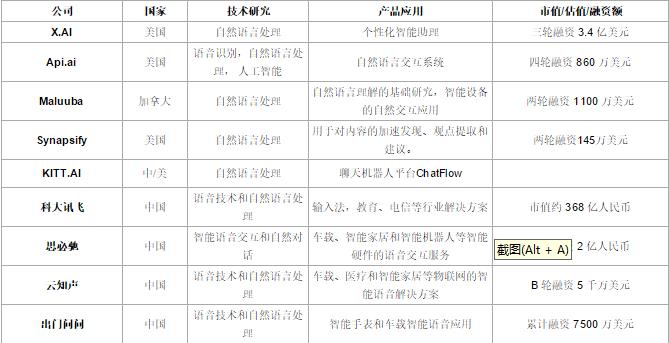 語音與自然語言公司排名