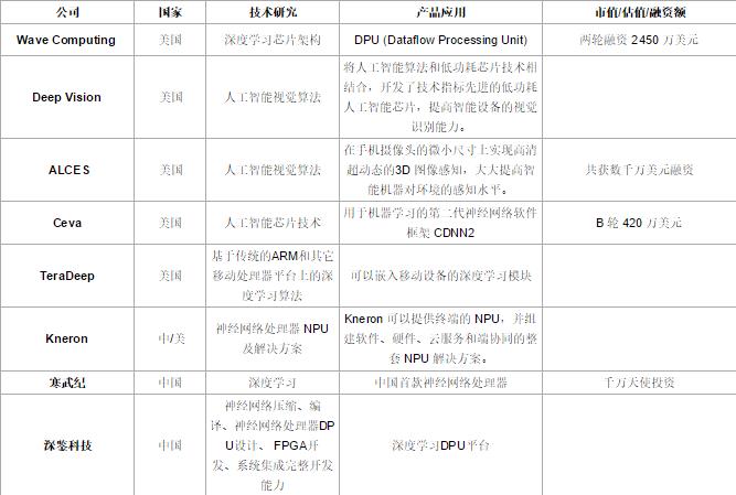 芯片和硬件公司排名