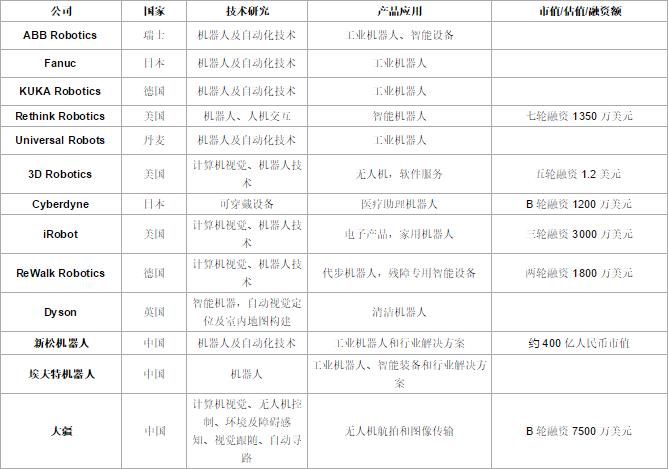 智能機器人公司排名