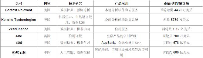 金融行業科技公司