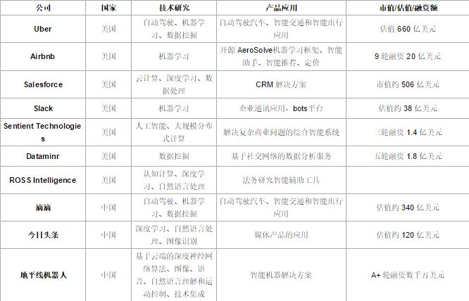 垂直應用科技公司