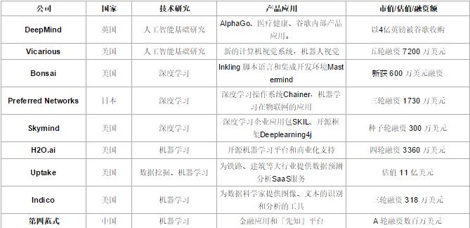 機器學習科技公司