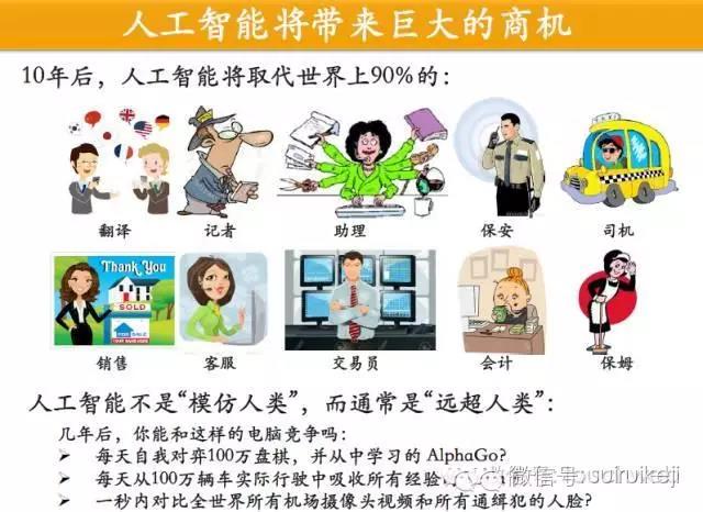 人工智能帶來的巨大商機