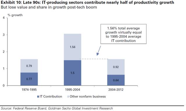 生產力分析;單位百萬美元,假設 2019 年之后 GDP 線性增長