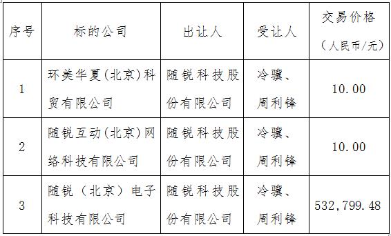 股權(quán)轉(zhuǎn)讓情況