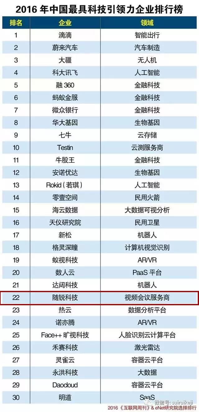 2016年中國最具引領力企業排名