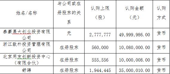 隨銳科技:股票發行情況