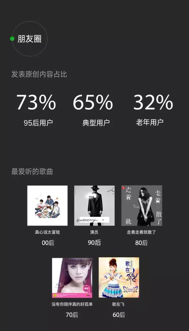 2016微信數據報告