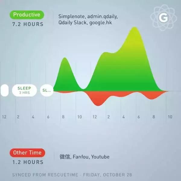 2016科技領域新變化