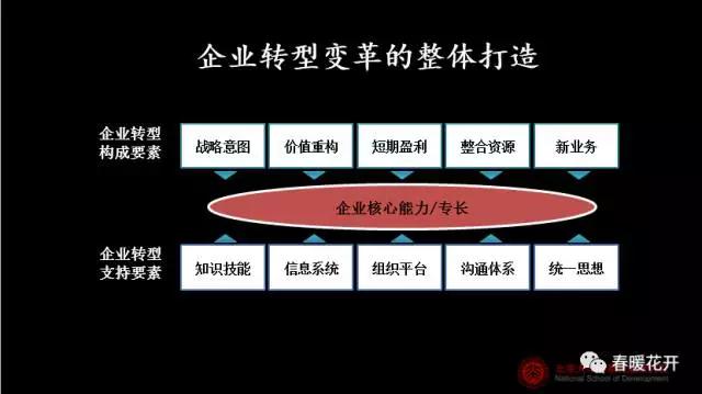  變革時代的中國演講PPT