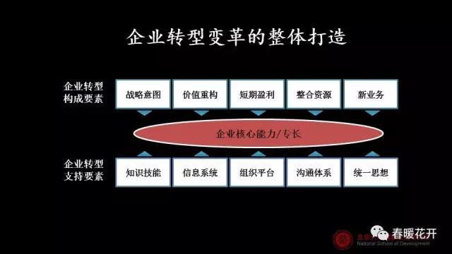  變革時代的中國演講PPT