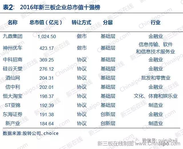 新三板2016年數據大全