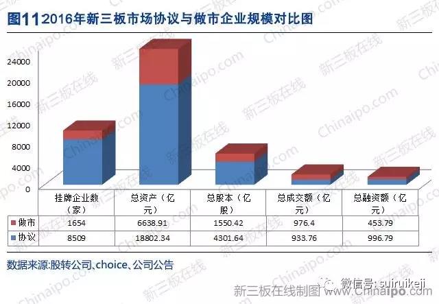 新三板2016年數據大全