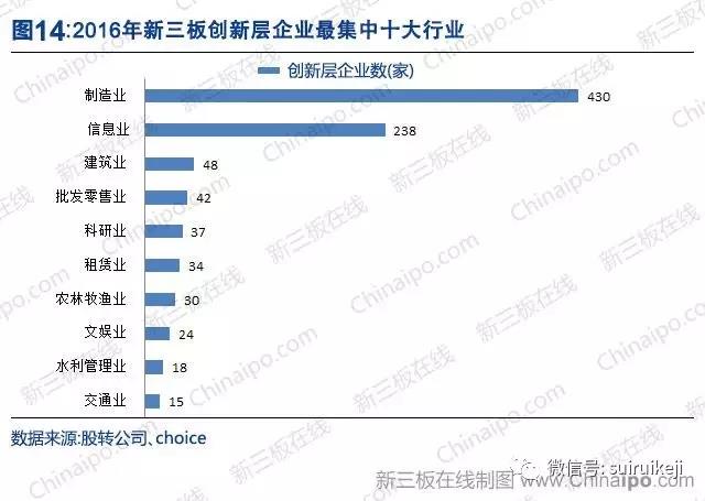 新三板2016年數據大全