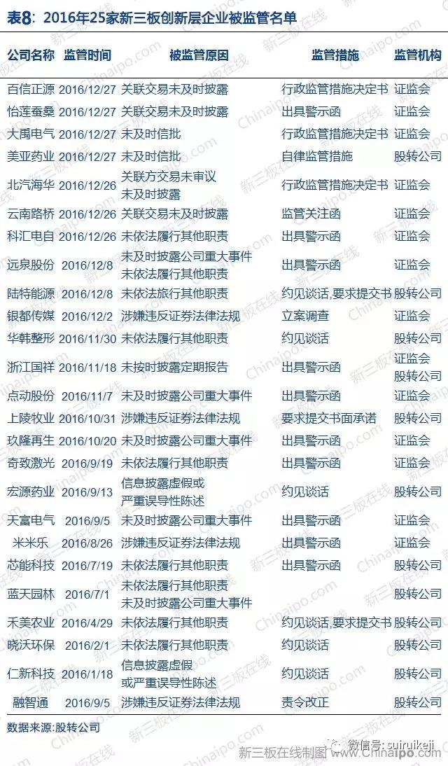 新三板2016年數據大全