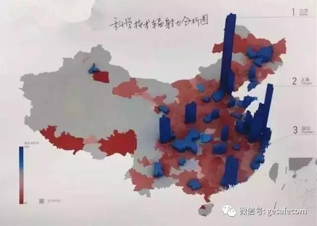 科技輻射力分析