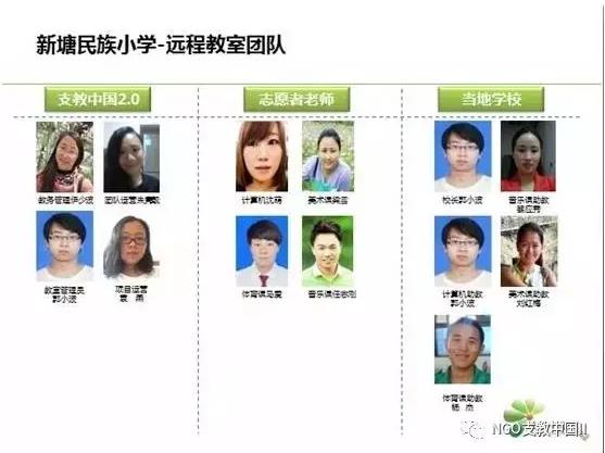 貴州省銅仁市新塘民族小學教學模式