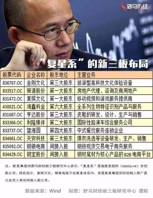 郭廣昌的新三板布局丨大玩家