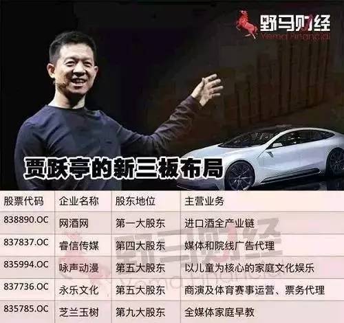 “PPT之王”賈躍亭的新三板布局